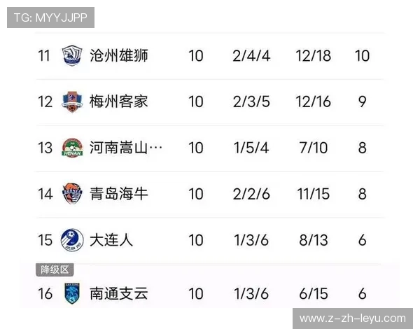 升班马掀翻卫冕冠军，积分榜彻底乱了